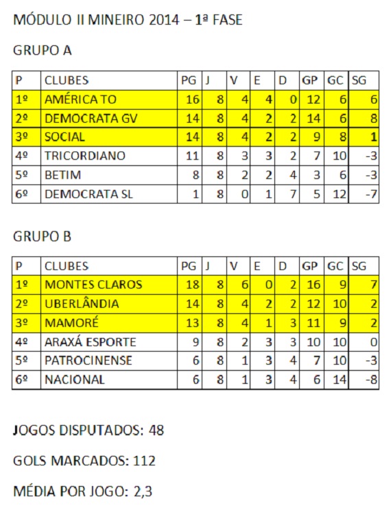 Classificação Modulo II MIneiro 8ª rodada